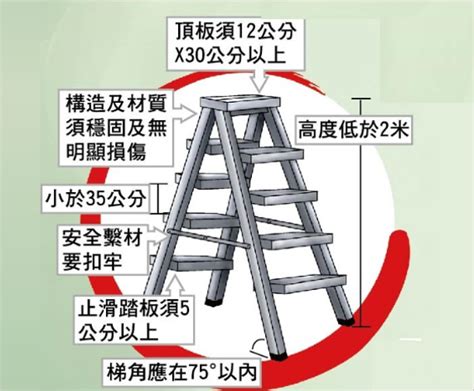 合梯梯腳與地面之角度應在多少度以內|臺北市勞動檢查處